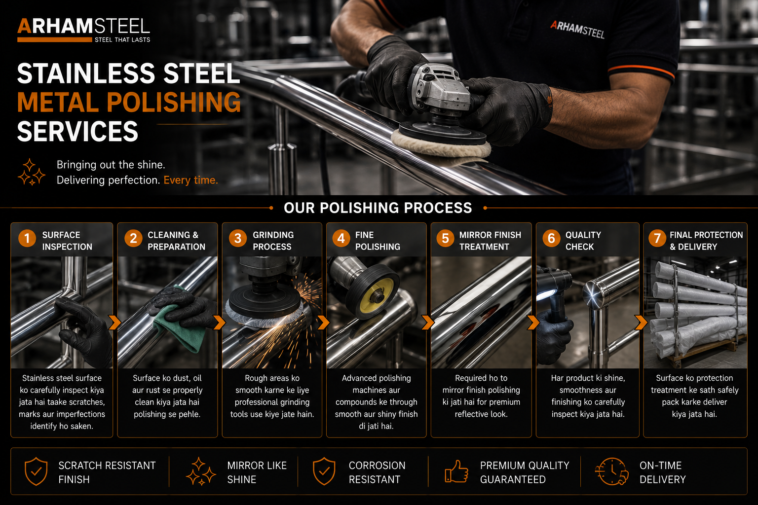 our polishing process do