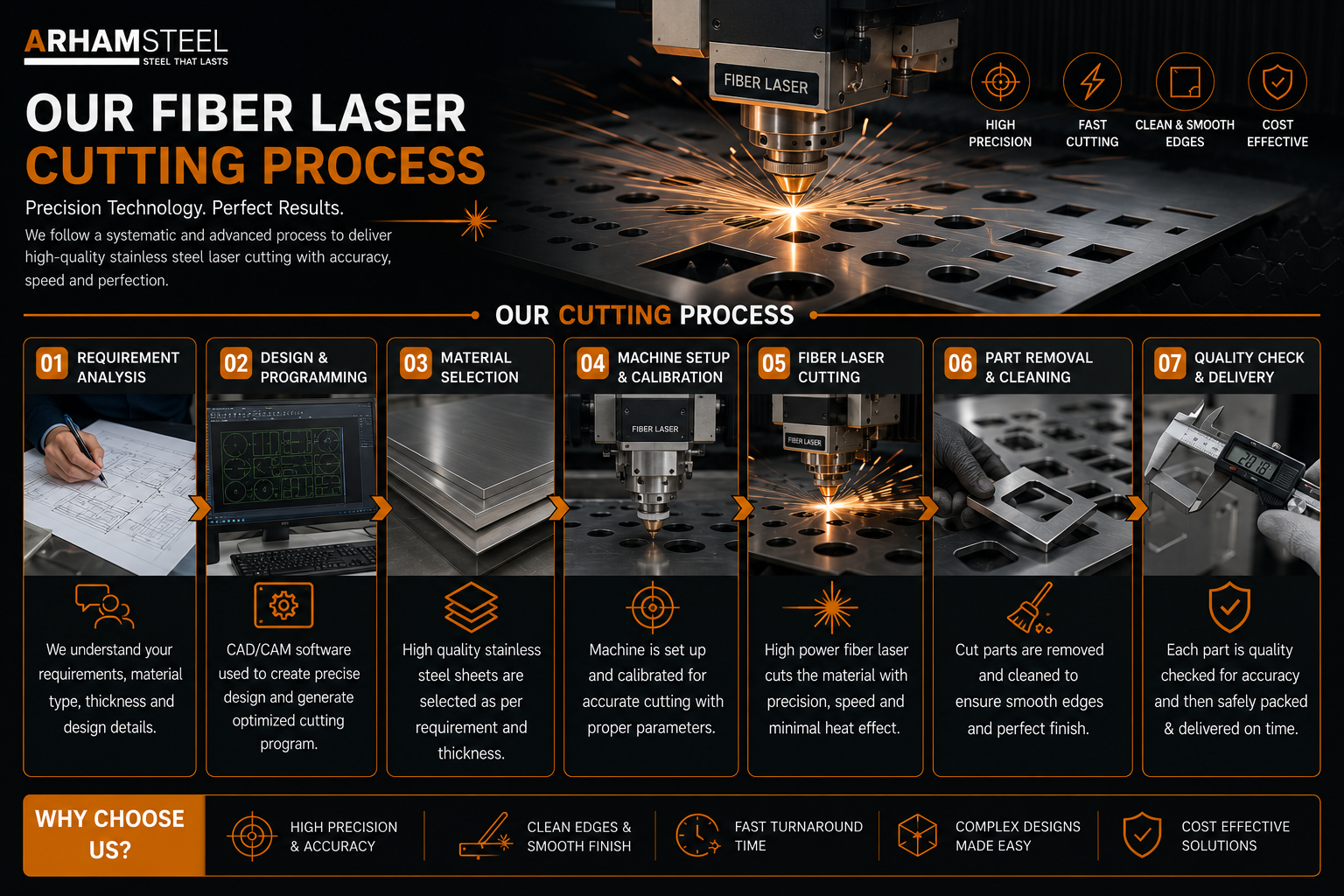 Stainless Steel Metal Fiber Laser Cutting